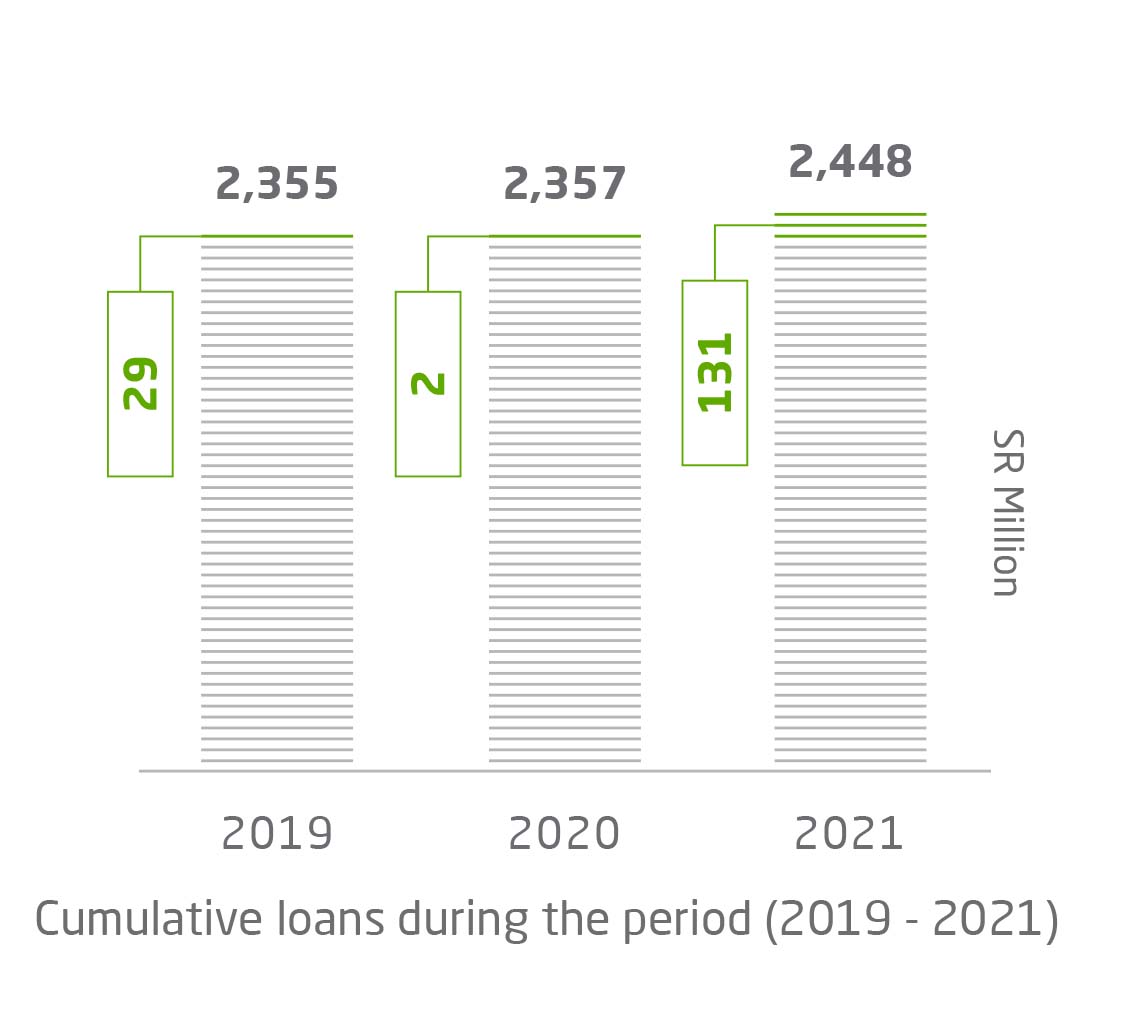 lending-static-29